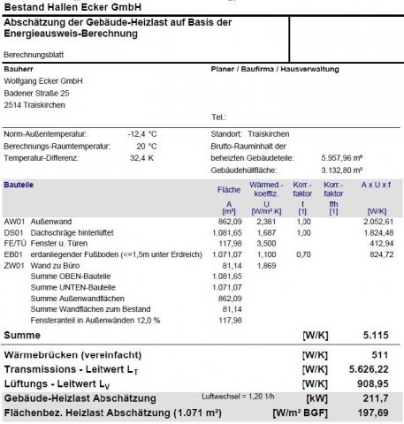Wolfgang Ecker GmbH