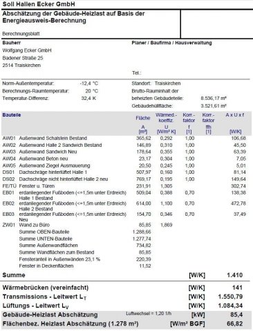 Wolfgang Ecker GmbH